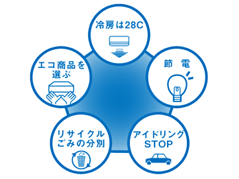 5つの約束